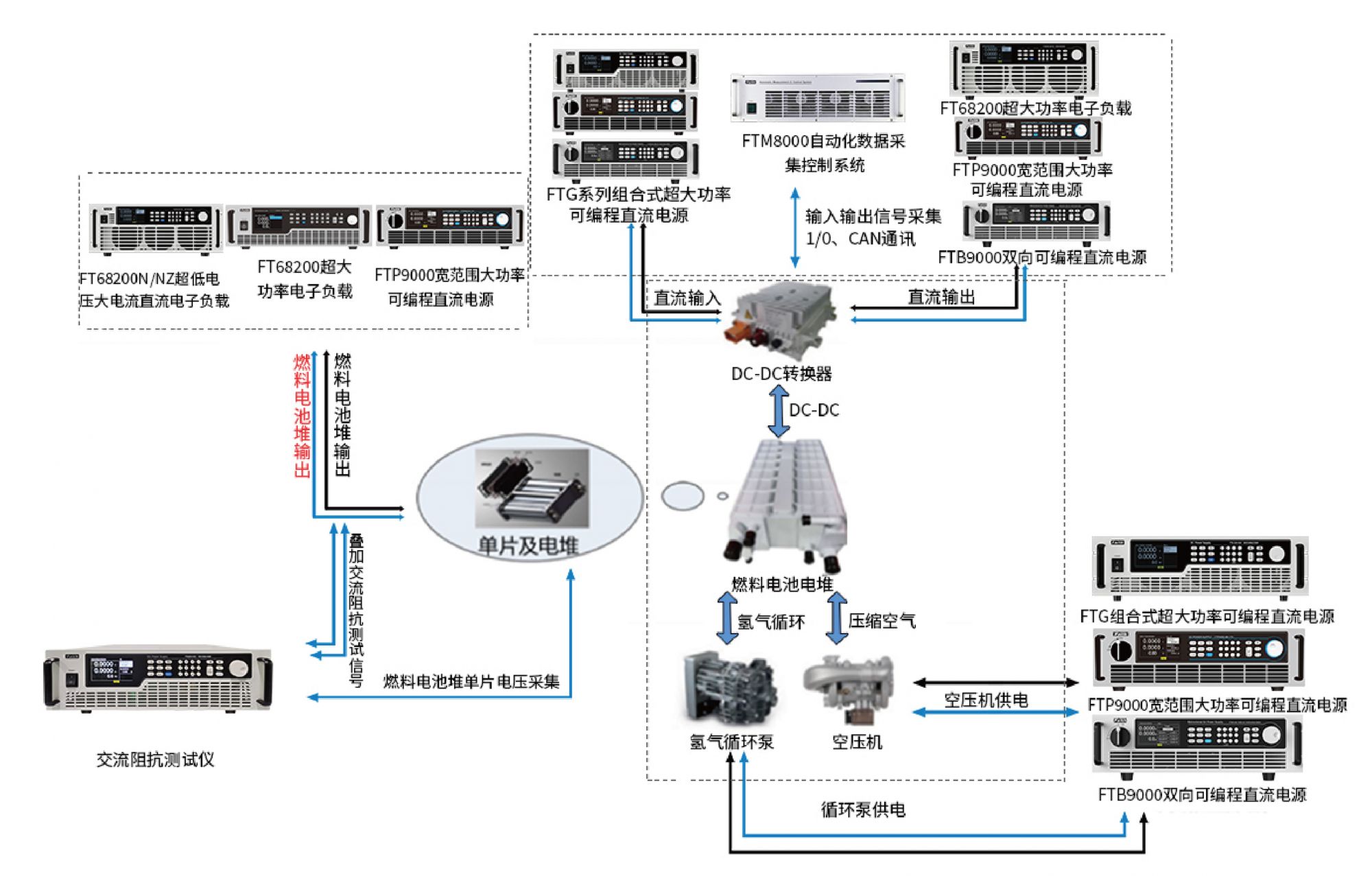 費(fèi)思?xì)淙剂想姵亟鉀Q方案