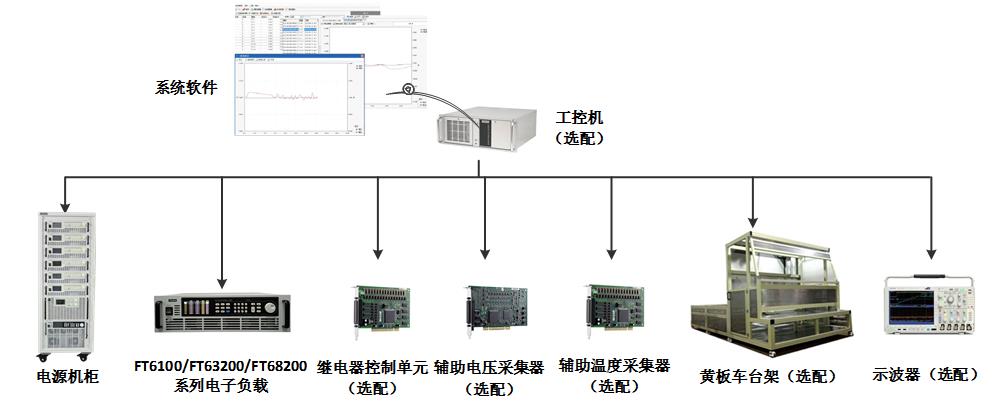 FTS6000汽車(chē)電器盒與線束測(cè)試系統(tǒng)