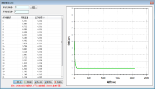 FTS6000汽車(chē)電器盒與線束測(cè)試系統(tǒng)