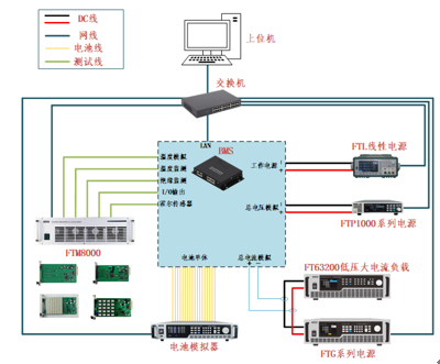 電池管理系統(tǒng)(BMS)測(cè)試解決方案