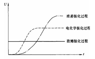 動(dòng)力電池快速充電