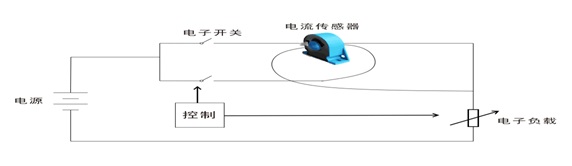 費(fèi)思產(chǎn)品應(yīng)用之 BMS電池組特性模擬方案